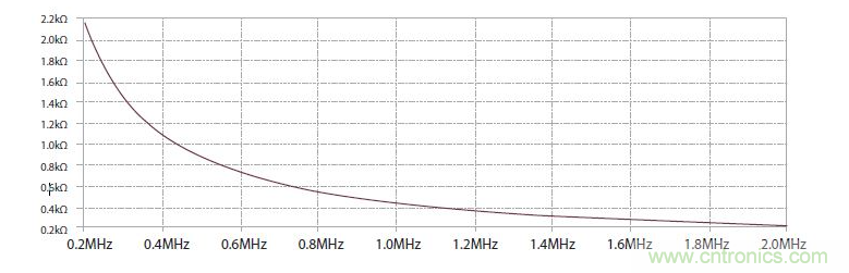 如何有效地檢測(cè)Sic MOSFET？