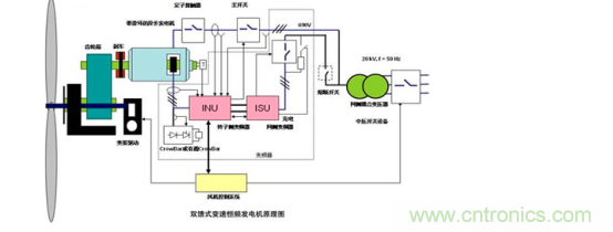 看大功率交流電源如何應(yīng)用在風(fēng)力發(fā)電行業(yè)？