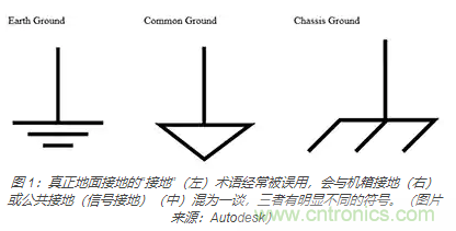 在醫(yī)療設備中使用交流隔離變壓器時如何防止觸電？