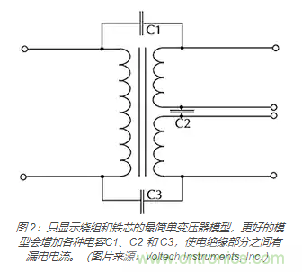 在醫(yī)療設備中使用交流隔離變壓器時如何防止觸電？