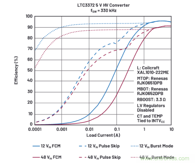 上至60V下至0.8V，這款降壓轉(zhuǎn)換器很“靈活”