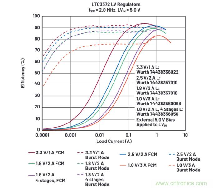 上至60V下至0.8V，這款降壓轉(zhuǎn)換器很“靈活”