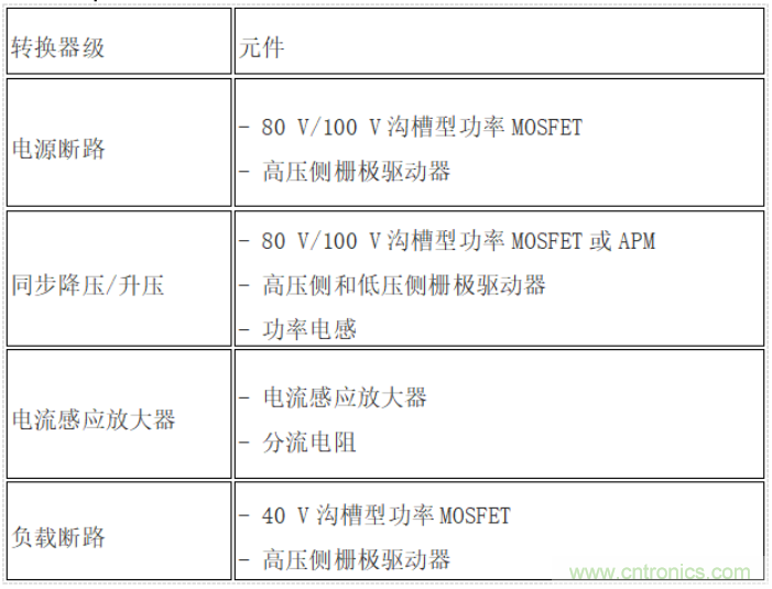 在輕度混合動力汽車中利用功率模塊和寬禁帶實(shí)現(xiàn)雙電池管理