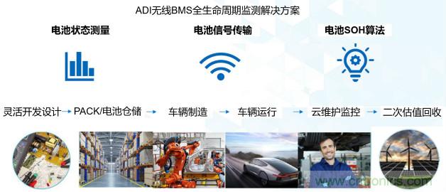 破解電動(dòng)汽車產(chǎn)業(yè)發(fā)展核心挑戰(zhàn)，電動(dòng)汽車百人會(huì)聯(lián)合ADI與生態(tài)企業(yè)共謀電池全生命周期管理對(duì)策