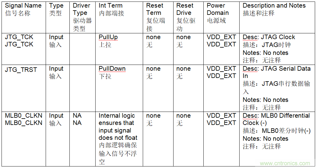 為什么我的處理器漏電？