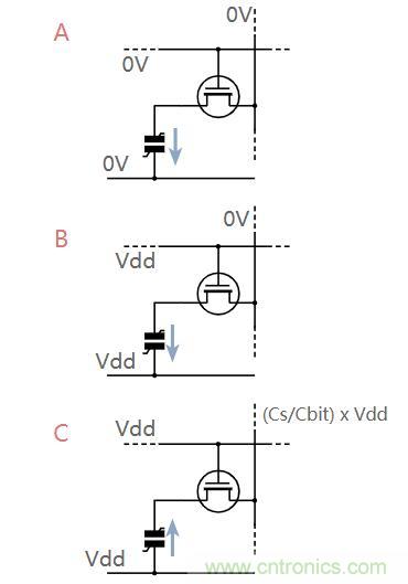 什么是鐵電存儲(chǔ)器？