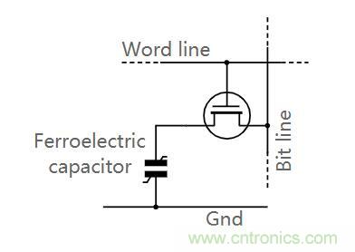 什么是鐵電存儲器？