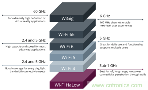 下一代Wi-Fi HaLow有望為明日的無線監(jiān)控攝像頭提供動力