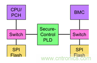 萊迪思Mach-NX：可信系統(tǒng)的基石，實(shí)現(xiàn)強(qiáng)大加密