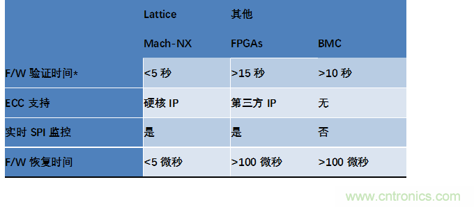 萊迪思Mach-NX：可信系統(tǒng)的基石，實(shí)現(xiàn)強(qiáng)大加密