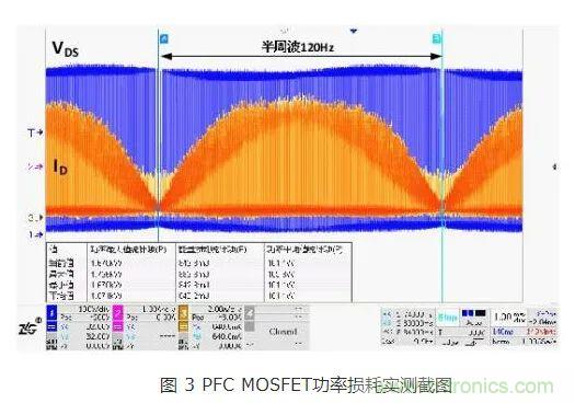 如何解決MOS管小電流發(fā)熱？