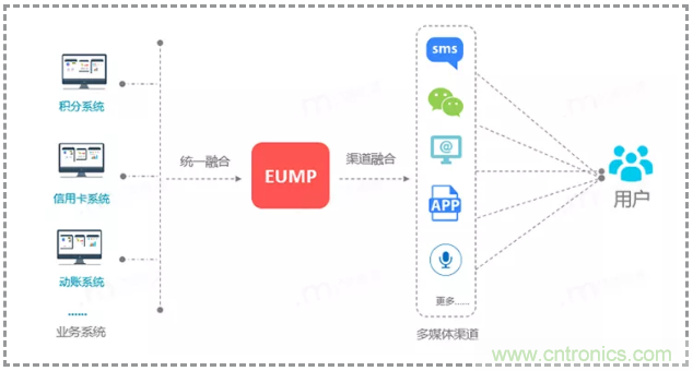 億美軟通實測短信一步跳轉(zhuǎn)微信小程序，助力企業(yè)打通導流轉(zhuǎn)化