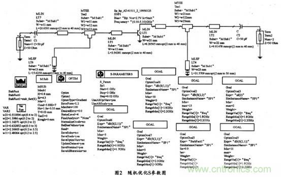 微波低噪聲放大器的主要技術(shù)指標(biāo)、作用及方案