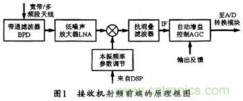 微波低噪聲放大器的主要技術(shù)指標(biāo)、作用及方案