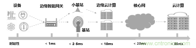 2021年5G展望：從5G+行業(yè)到5G+產(chǎn)品的轉(zhuǎn)變