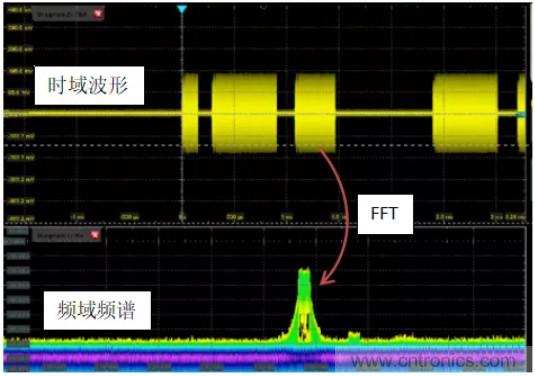 如何準(zhǔn)確地測量芯片的電源噪聲