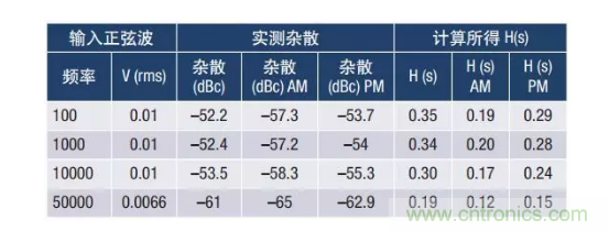 PSMR與PSRR有何不同？