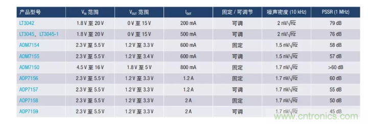 PSMR與PSRR有何不同？