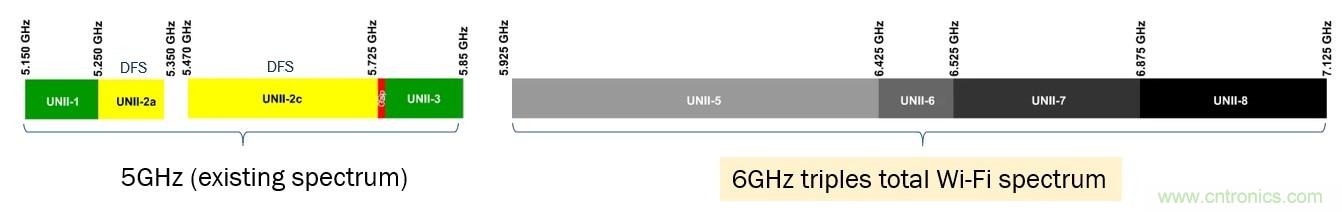 了解無線路由器、網(wǎng)狀網(wǎng)絡和向Wi-Fi 6的過渡