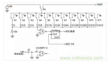 常用ADC的內(nèi)部原理，你了解嗎？