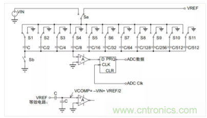 常用ADC的內(nèi)部原理，你了解嗎？