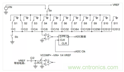 常用ADC的內(nèi)部原理，你了解嗎？