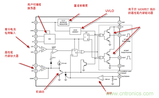 在數(shù)字控制前，有通用PWM