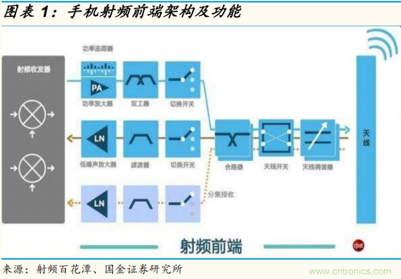 【收藏】太全了！射頻功率放大器的知識你想要的都有