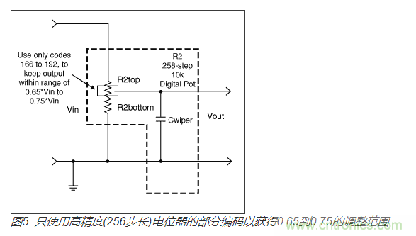 如何提高數(shù)字電位器的帶寬？