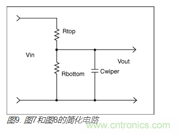 如何提高數(shù)字電位器的帶寬？