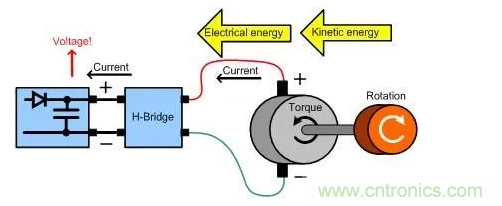 什么樣的電源能將能量從電機反饋回機械系統(tǒng)？