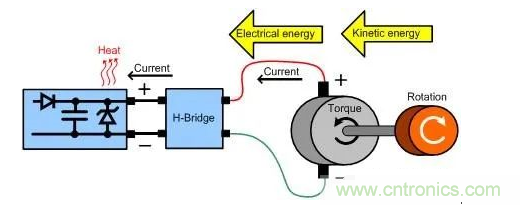 什么樣的電源能將能量從電機反饋回機械系統(tǒng)？