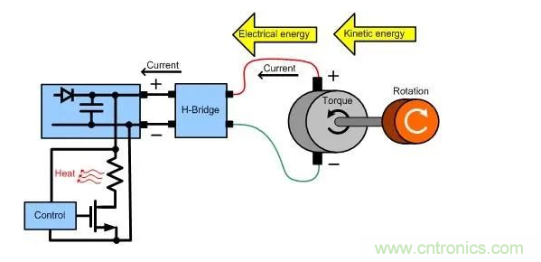 什么樣的電源能將能量從電機反饋回機械系統(tǒng)？