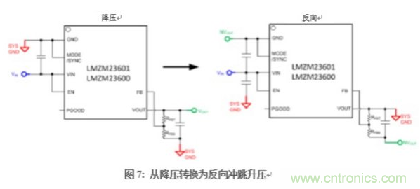 在DAQ應用中使用非隔離DC/DC電源降壓模塊的優(yōu)勢