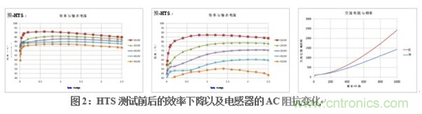 在DAQ應(yīng)用中使用非隔離DC/DC電源降壓模塊的優(yōu)勢