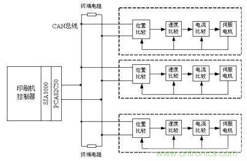 如何處理CAN現(xiàn)場(chǎng)總線(xiàn)的同步控制問(wèn)題？