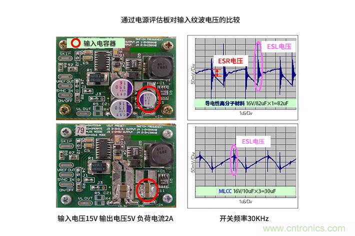 輸入電容器選型要著眼于紋波電流、ESR、ESL