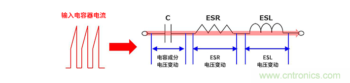 輸入電容器選型要著眼于紋波電流、ESR、ESL