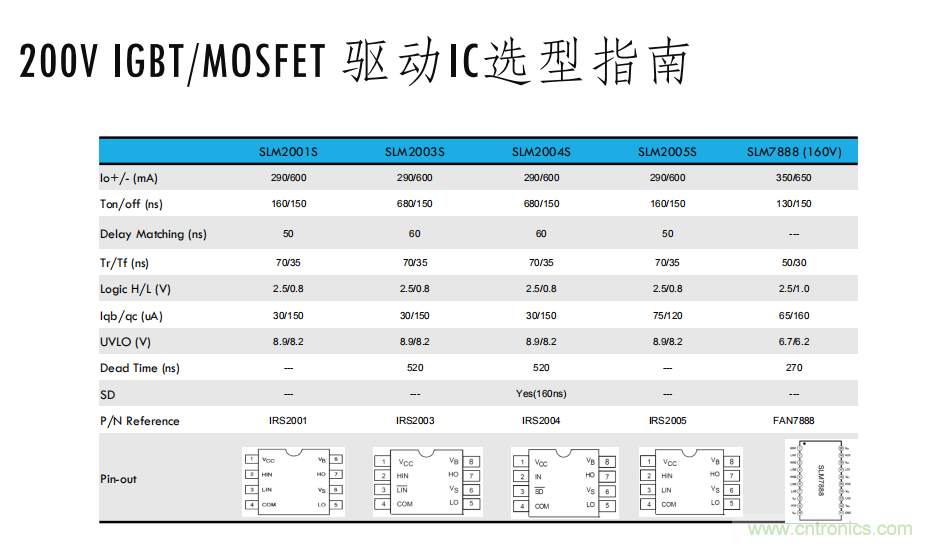 如何選擇小功率電機(jī)驅(qū)動(dòng)IC？