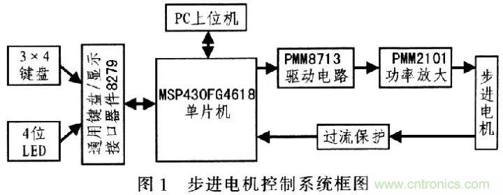 單片機(jī)控制步進(jìn)電機(jī)PMW的驅(qū)動(dòng)與放大