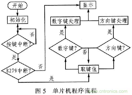 單片機(jī)控制步進(jìn)電機(jī)PMW的驅(qū)動(dòng)與放大