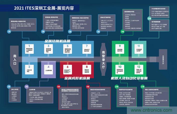 三月ITES開講啦！5場行業(yè)千人會(huì)，50+技術(shù)論壇火爆全場！