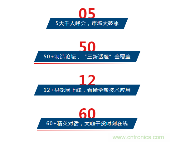 三月ITES開講啦！5場行業(yè)千人會(huì)，50+技術(shù)論壇火爆全場！