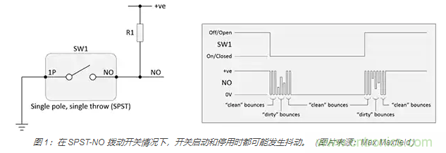 當(dāng)軟件去抖動(dòng)不合適時(shí)，如何實(shí)現(xiàn)開(kāi)關(guān)和繼電器硬件去抖動(dòng)？