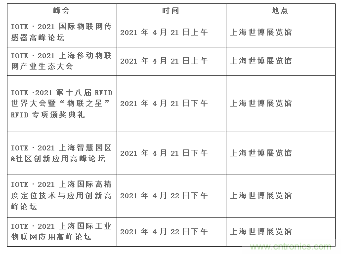 IOTE將帶您挖掘物聯(lián)網(wǎng)億萬(wàn)市場(chǎng)，領(lǐng)略六大展區(qū)展示的物聯(lián)網(wǎng)頭部企業(yè)新產(chǎn)品、新科技