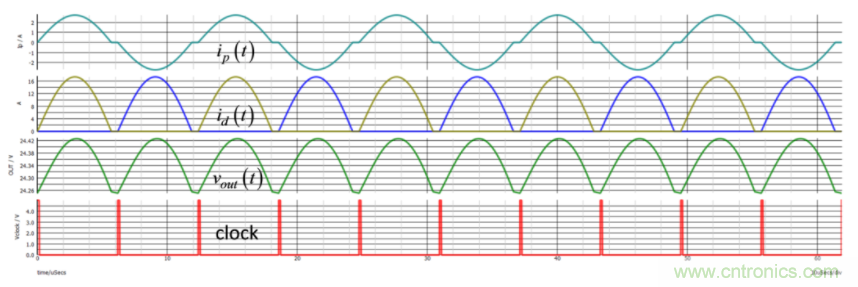 設(shè)計(jì)開關(guān)電源之前，必做的分析模擬和實(shí)驗(yàn)（之二）