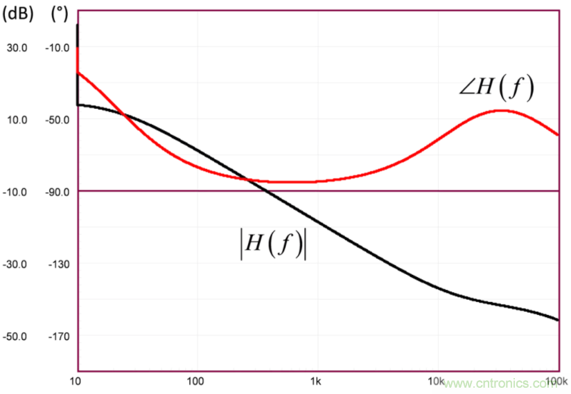 設(shè)計(jì)開關(guān)電源之前，必做的分析模擬和實(shí)驗(yàn)（之二）