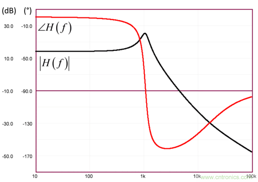 設(shè)計(jì)開關(guān)電源之前，必做的分析模擬和實(shí)驗(yàn)（之二）