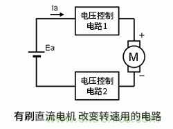 使用H橋電路驅(qū)動(dòng)有刷直流電機(jī)的原理