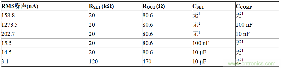 適用于IEPE傳感器的24位數(shù)據(jù)采集系統(tǒng)